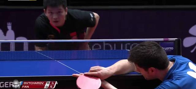 克服挑战方 克服挑战方