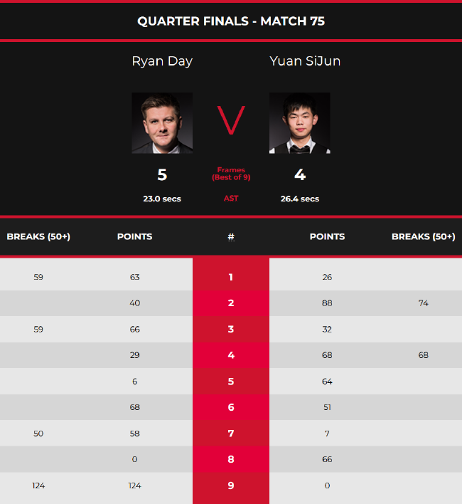 回顾之前的 回顾之前的